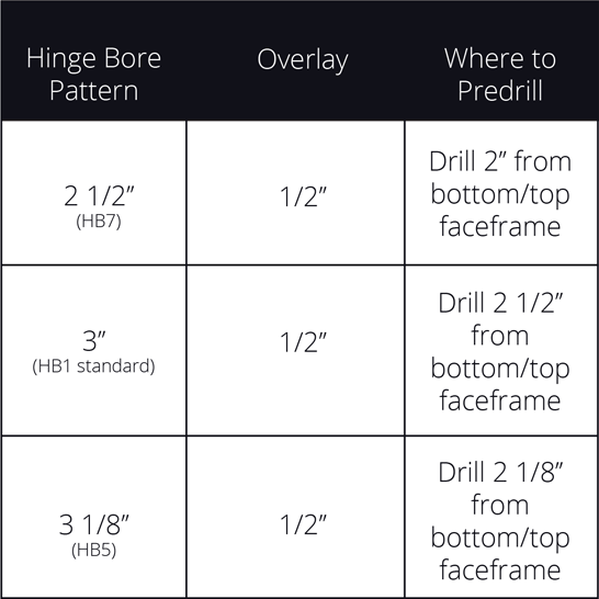 Drill Pilot Holes